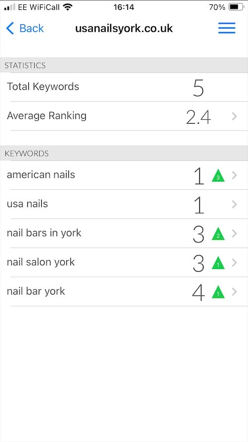 USA nails rankings as at 11/11/23