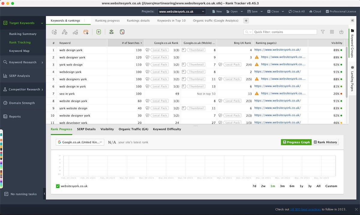 Rank Tracker results for Websites York